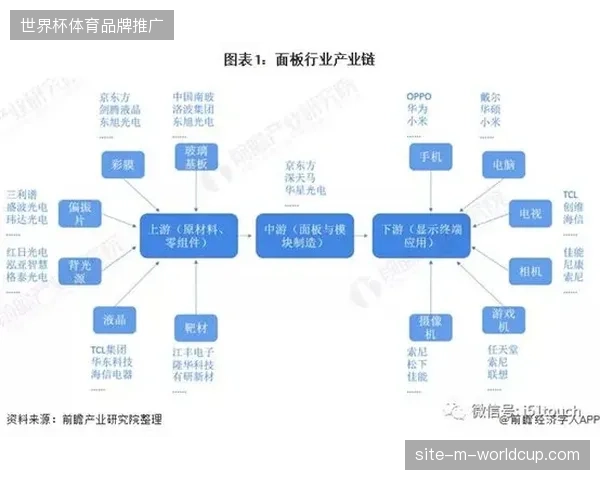 体育产业直播服务标准大洗牌:单项技术执行模式正在迅速脱离主流市场竞争轨道 体育产业直播服务标准大洗牌:单项技术执行模式正在迅速脱离主流市场竞争轨道